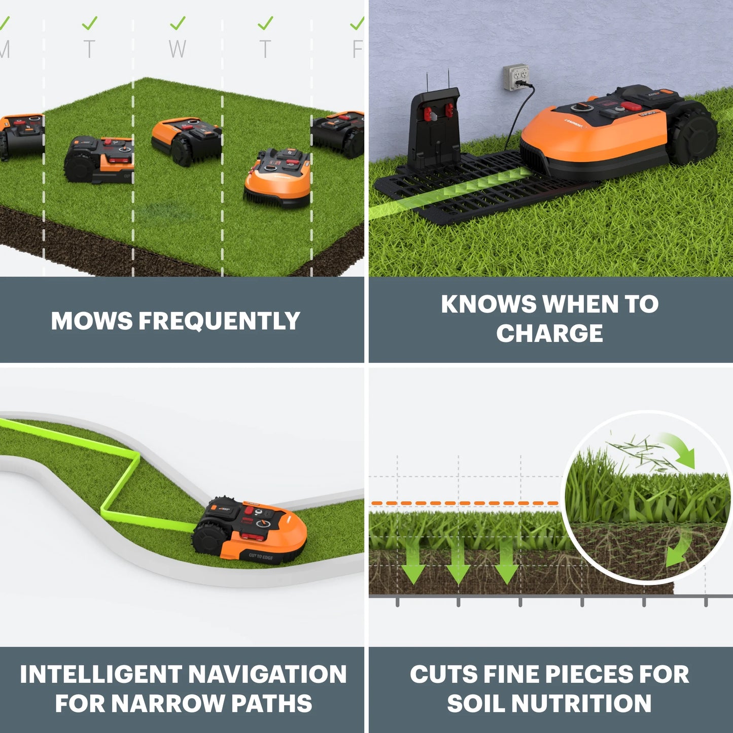 WR147 Landroid M 20V Robotic Lawn Mower (1/4 Acre) (Battery & Charger Included)